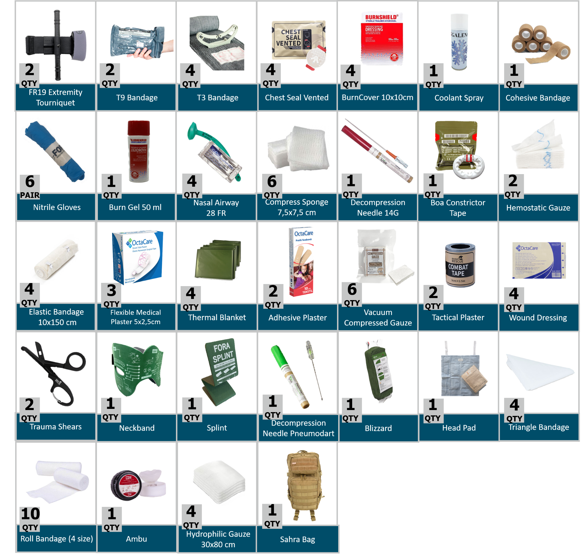 Desert Medic Kit