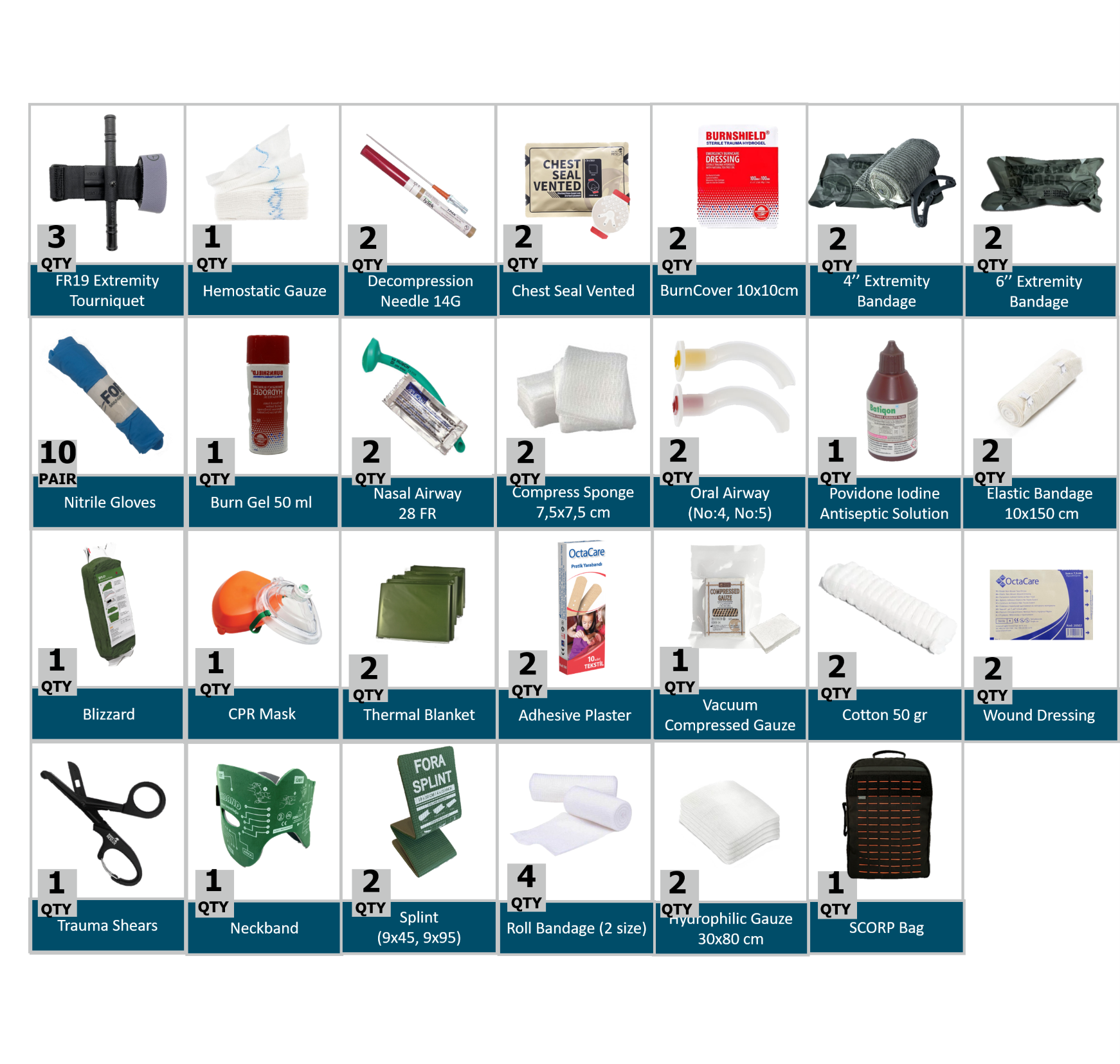 SCORP Medic Kit
