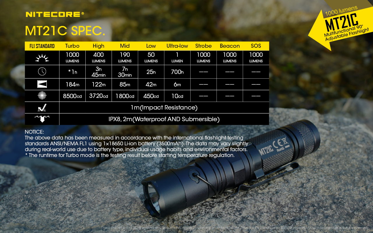 Nitecore MT21C 90° Angled Professional LED Flashlight