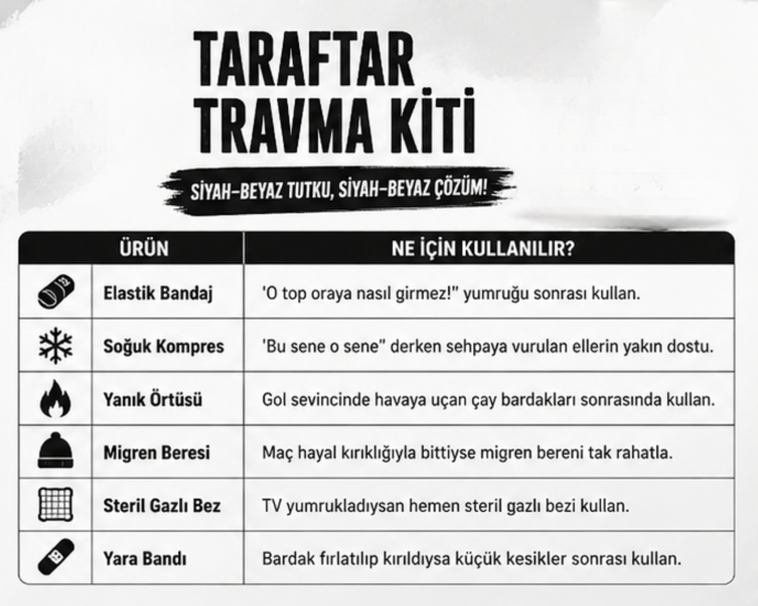 Fan Trauma Kit