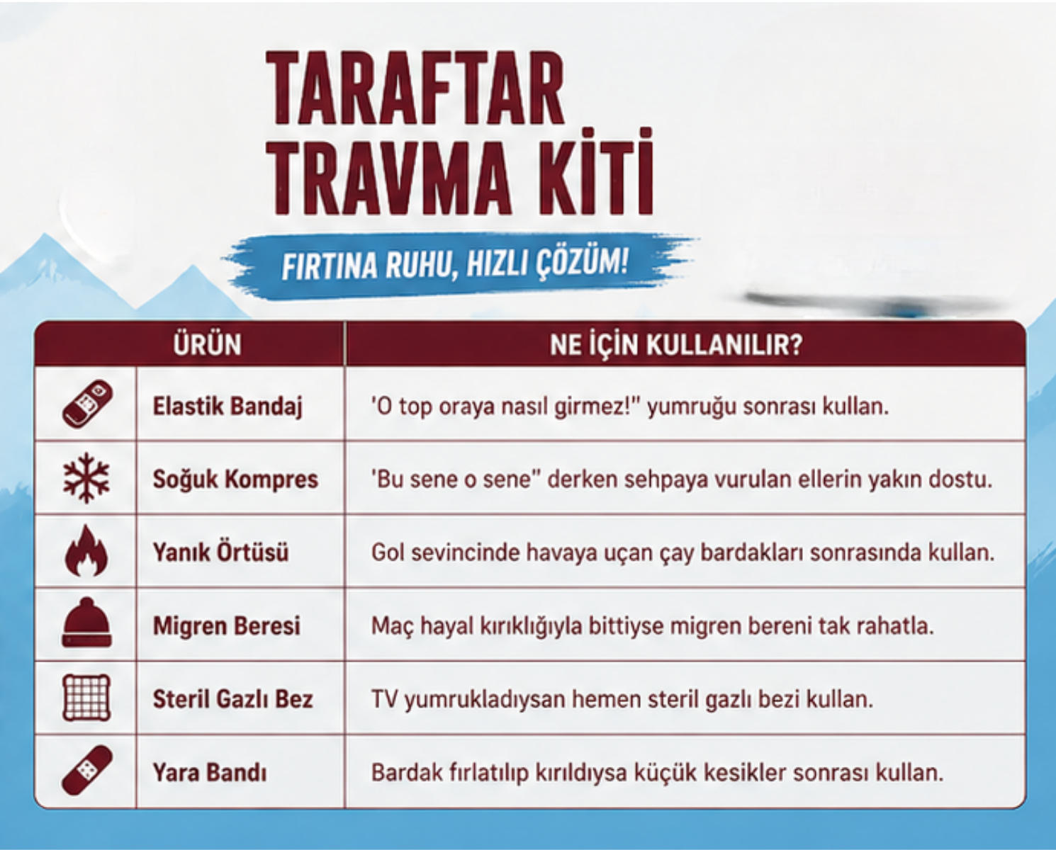 Fan Trauma Kit